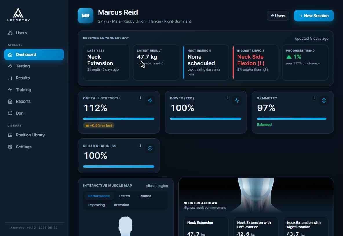 Aremetry athlete dashboard — performance snapshot, strength, symmetry and readiness